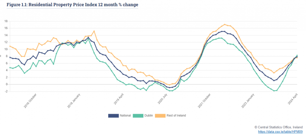 Screenshot-2024-07-18-163225-1024x448 Residential Property Price Index April 2024