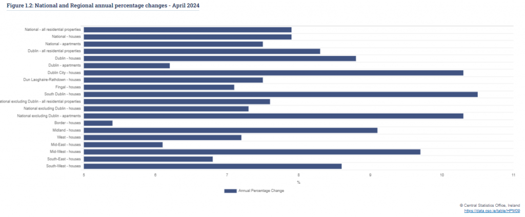 Screenshot-2024-07-18-163701-1024x424 Residential Property Price Index April 2024