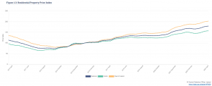 Screenshot-2024-07-18-163727-300x122 Residential Property Price Index April 2024